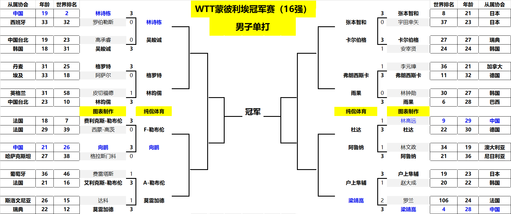 不仅在绿茵 不仅在绿茵