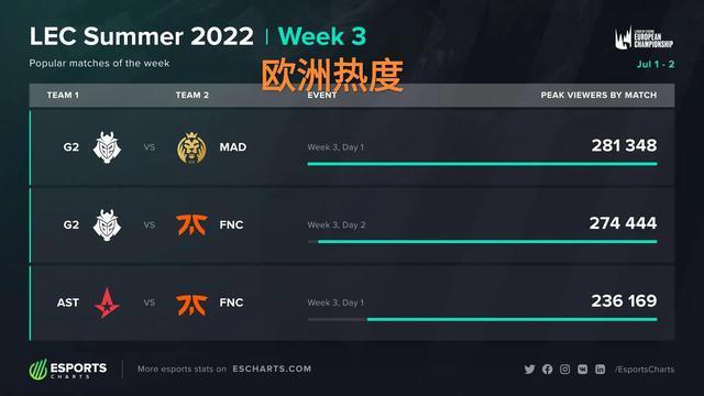 赛事中留下 赛事中留下