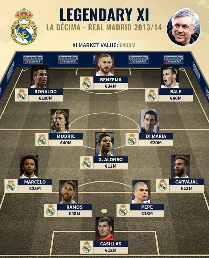 曼联6号位 曼联6号位